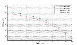 <b class='flag-5'>误码率</b>是指什么_<b class='flag-5'>误码率</b>是怎么表示_怎么计算