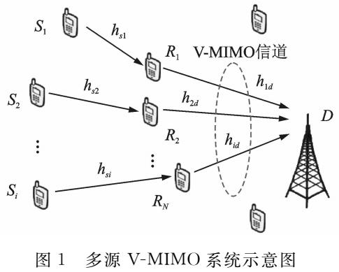 虚拟MIMO中低<b class='flag-5'>复杂度</b>功率分配<b class='flag-5'>算法</b>