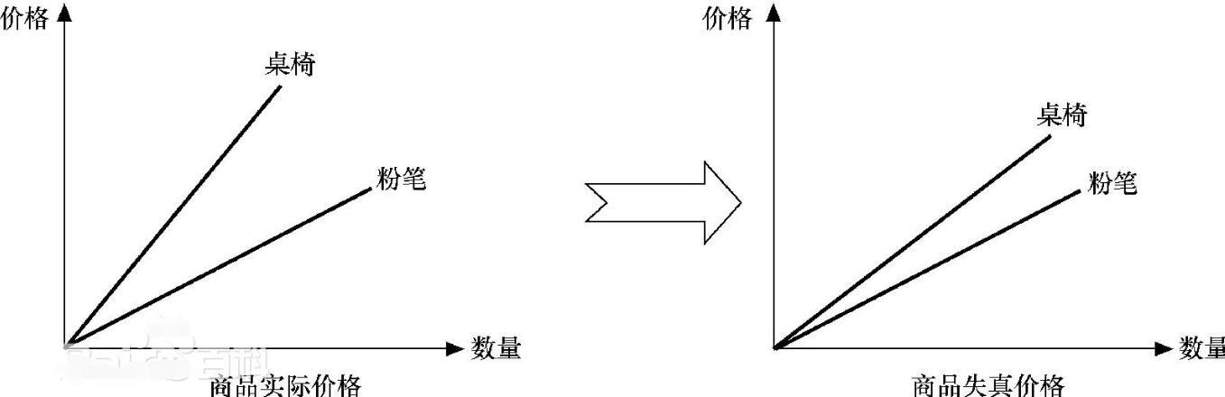 一文看懂线性<b class='flag-5'>失真</b>和非线性<b class='flag-5'>失真的</b><b class='flag-5'>区别</b>