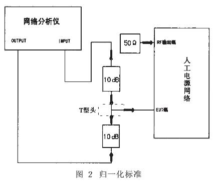 人工电源网络的校准方法