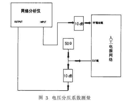 人工电源网络的校准方法