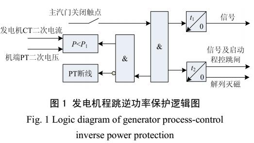 程跳逆功率保护拒动原因分析