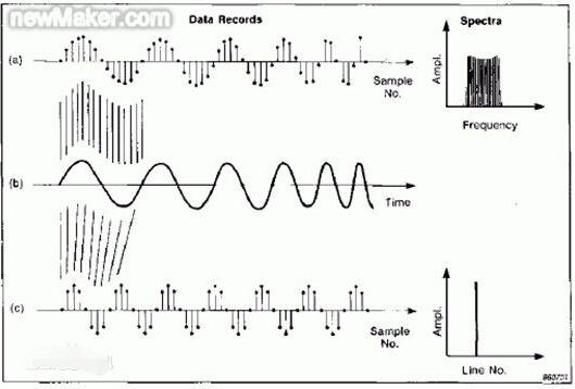 一文看懂采样频率与载波频率区别