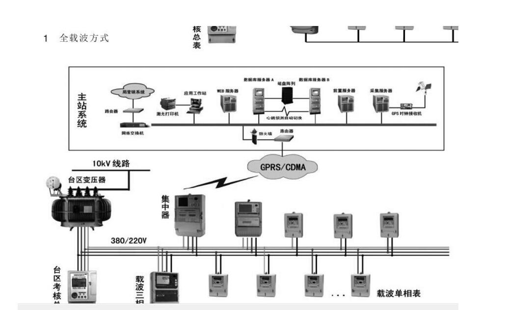 载波通信是什么_载波通信工作原理_载波通信的优缺点