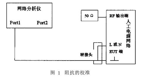 人工电源网络的校准方法