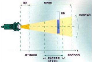 <b class='flag-5'>超声波</b><b class='flag-5'>传感器</b>有哪些优缺点？