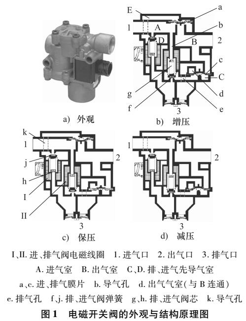 电驱动客车<b class='flag-5'>制动</b>能量回收<b class='flag-5'>气压</b>调节模块研究