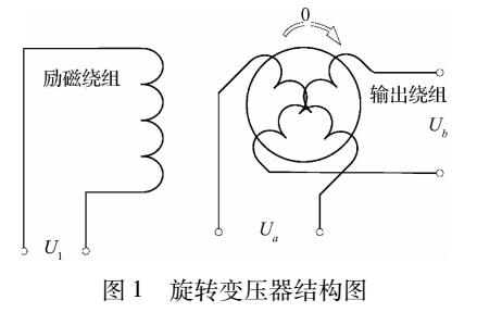 <b class='flag-5'>旋转变压器</b>的角度误差校正<b class='flag-5'>系统</b>设计