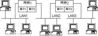 数据链路层设备有哪些