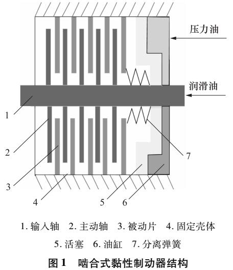 针对涡轮式粘性制动器结构优化