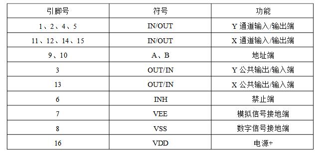 cd4052中文资料详细（cd4052引脚图及内部威廉希尔官方网站
图_工作原理及应用威廉希尔官方网站
）