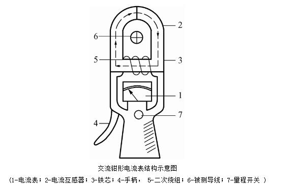 钳形电流表原理及使用