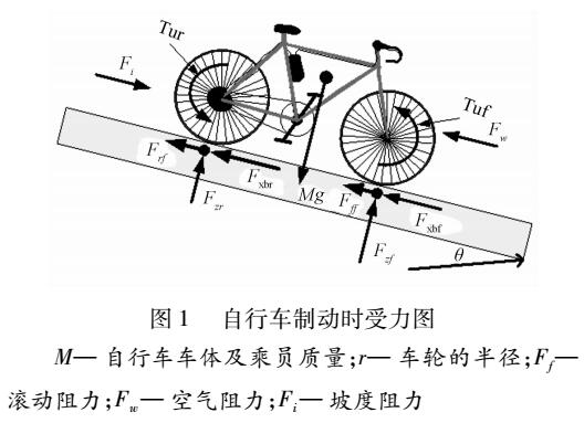 自行车制动能量回收控制系统