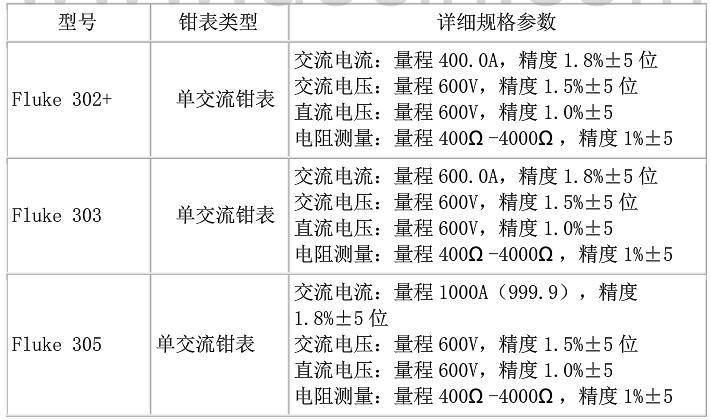 fluke钳形电流表哪款好