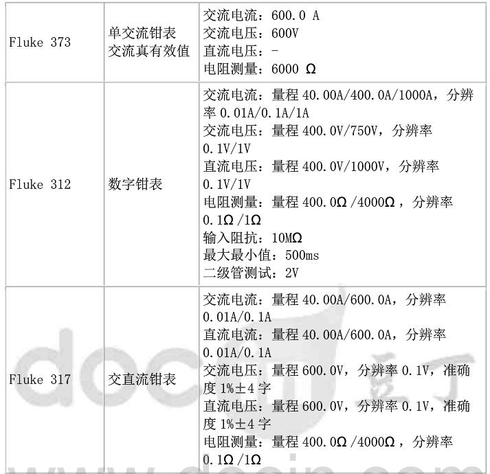 fluke钳形电流表哪款好