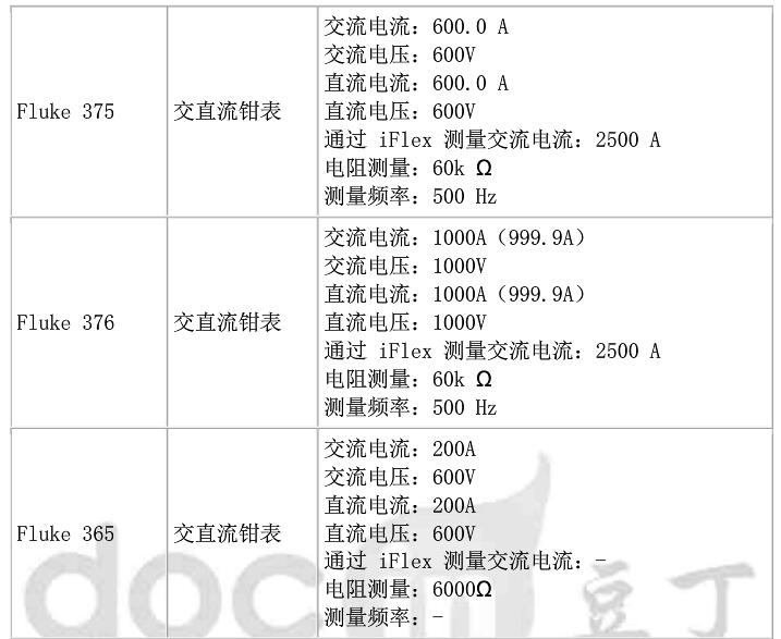 fluke钳形电流表哪款好