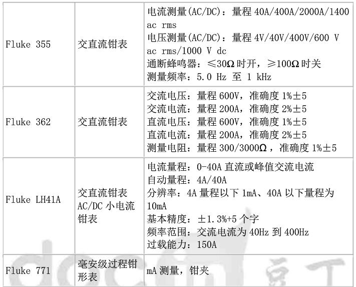 fluke钳形电流表哪款好