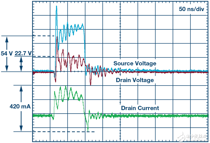 Figure 8