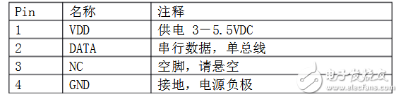 dht11温湿度传感器中文资料（dht11工作原理特性参数及应用威廉希尔官方网站
）