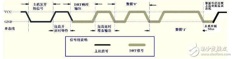 dht11温湿度传感器中文资料（dht11工作原理特性参数及应用威廉希尔官方网站
）