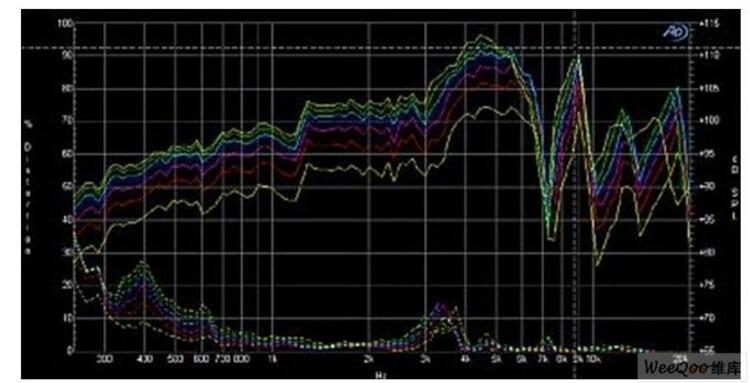 音响频率响应多少好_频率响应大好还是小好