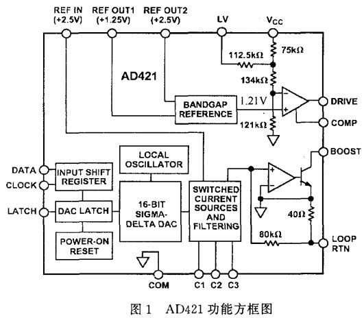 4～20+mA电流变送器AD421及其应用