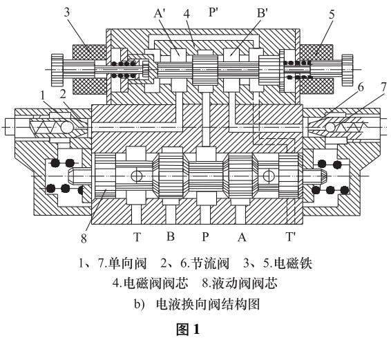 液压支架中电液换向阀内泄漏仿真