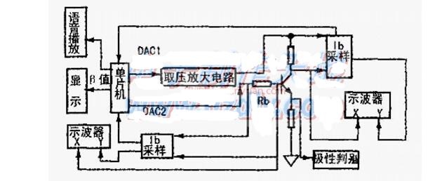 简单图示仪<b class='flag-5'>制作</b>大全(<b class='flag-5'>两种</b>简单图示仪<b class='flag-5'>制作方法</b>)