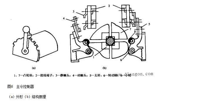 什么是主令电器_主令电器有哪些