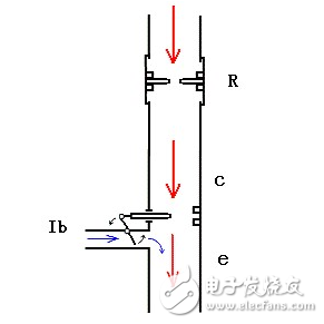 浅析三极管的三个工作状态是怎样的？