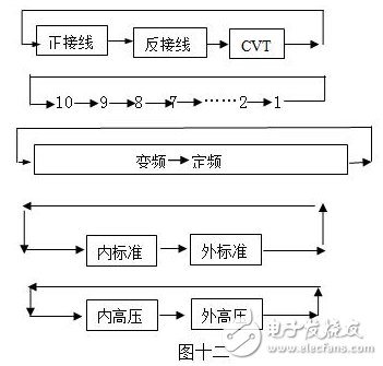 介质损耗测试仪使用方法_介质损耗测试仪原理