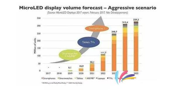 qled与microled区别与对比