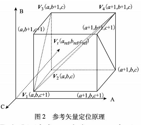 多电平逆变器三维空间矢量调制