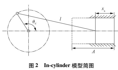 气动马达控制阀CFD数值模拟