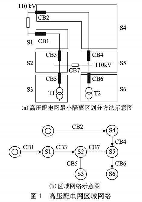 高中压<b class='flag-5'>配电网</b><b class='flag-5'>可靠性</b>评估