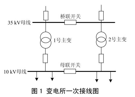 差压环流法测量主变差动保护相位现场分析