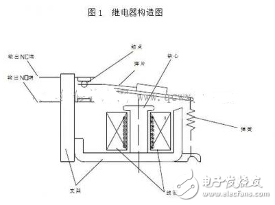 启动继电器的作用_电磁继电器工作原理