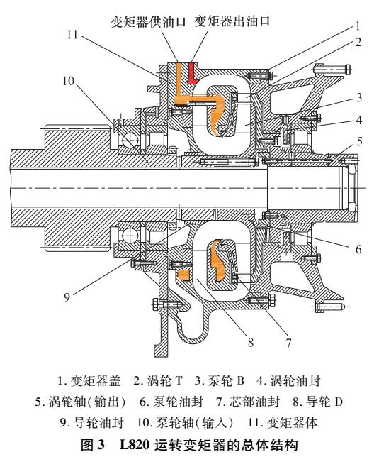 压力<b class='flag-5'>边界条件</b>对方形腔液力变矩器CFD计算的影响分析