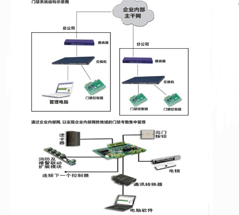 门禁系统工作原理_门禁系统安装步骤