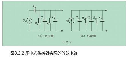 压电式传感器及应用