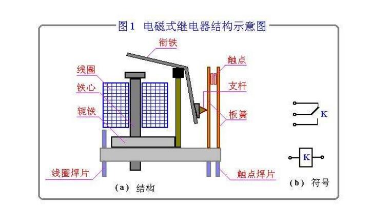 <b class='flag-5'>电磁</b><b class='flag-5'>继电器</b>作用是什么_<b class='flag-5'>电磁</b><b class='flag-5'>继电器</b>有哪些作用及应用范围