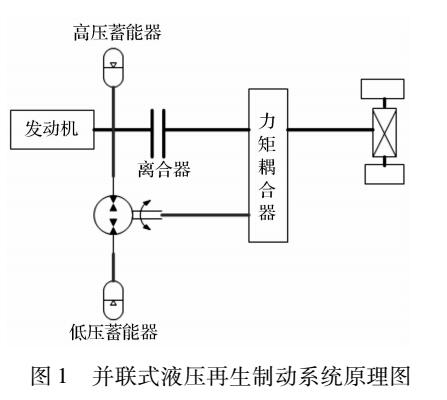 蓄能器各参数对<b class='flag-5'>能量回</b>收和<b class='flag-5'>制动</b>安全的影响