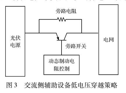 基于并网<b class='flag-5'>光</b><b class='flag-5'>伏</b>的低<b class='flag-5'>电压</b><b class='flag-5'>穿越</b>实现