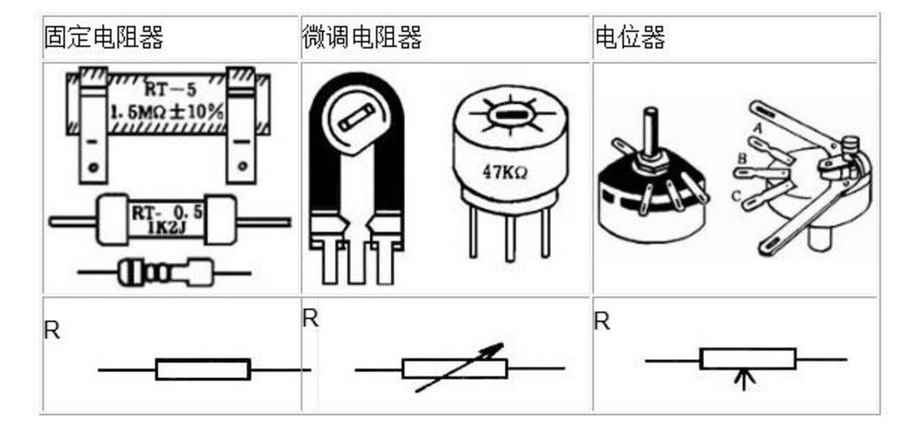 一文看懂电子元件作用及图解