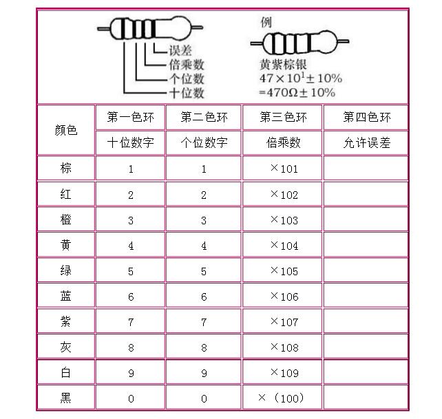 一文看懂电子元件作用及图解