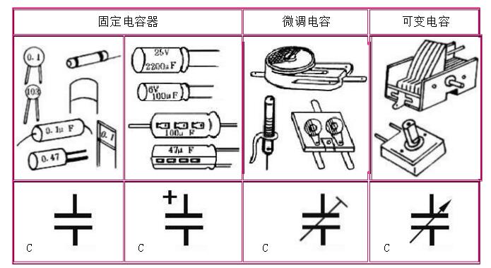 一文看懂电子元件作用及图解