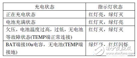 tp4056充电保护威廉希尔官方网站
图（八款tp4056锂电池充电威廉希尔官方网站
详解）