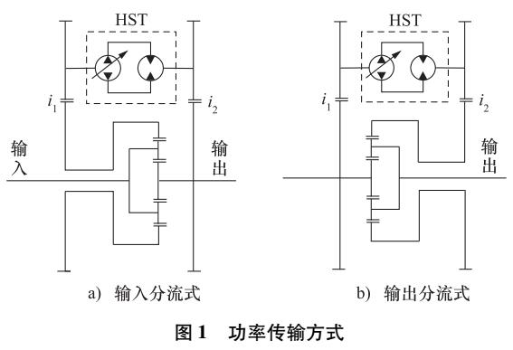 液压机械无级变速器