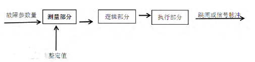 降压变压器工作原理详解