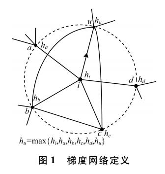 基于复杂梯度网络的能效优化路由算法